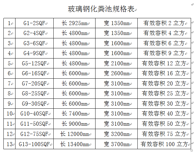 安装玻璃钢化粪池